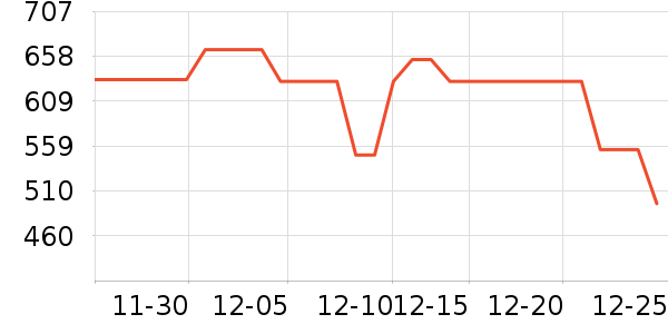 ��Ϊ����������ʷ�۸�