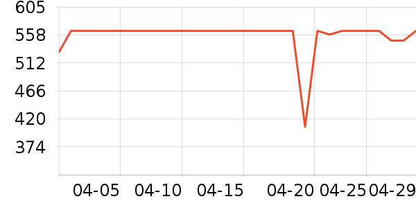 ��Ϊ����������ʷ�۸�