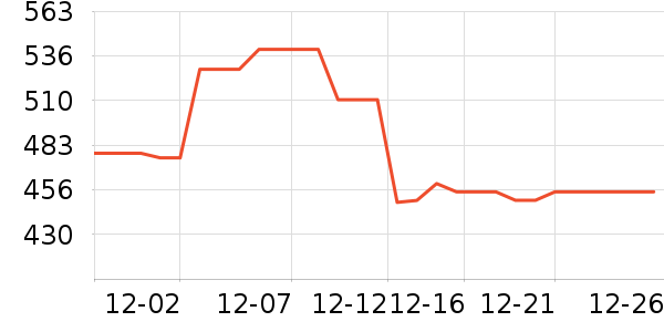 �����������������ʷ�۸�