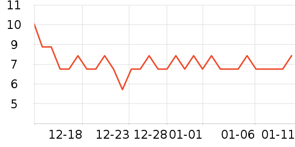 ��������/�߲˸���ʷ�۸�