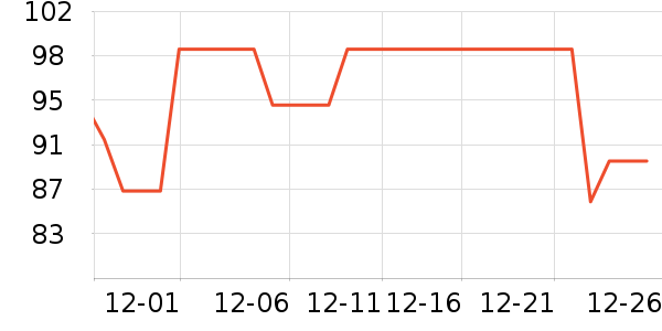 С�׼�����ʷ�۸�