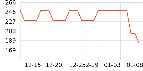 ӣ�Ҽ�����ʷ�۸�