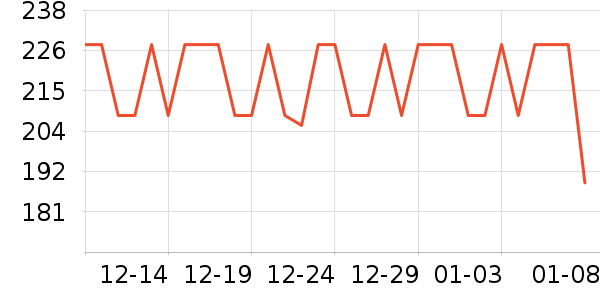 ��β�������Ѿ���ʷ�۸�