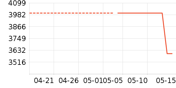 ��̫��ˮ����ʷ�۸�