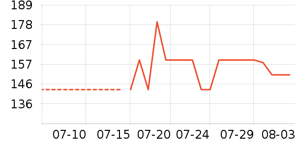 С��ե֭����ʷ�۸�