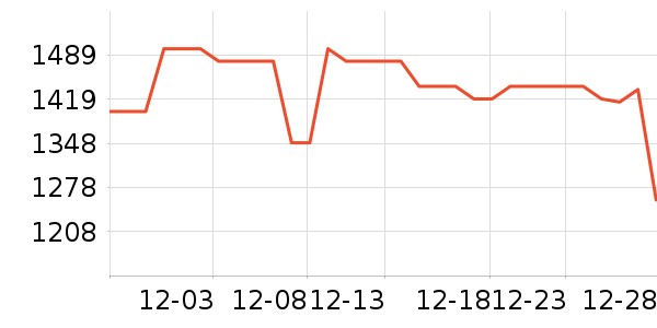 ӣ�Ҽ�����ʷ�۸�