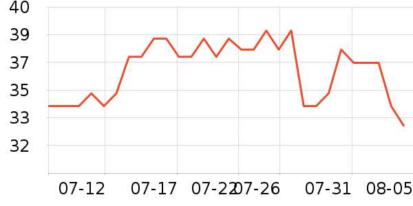 ��������ʳ��ζ��ʷ�۸�