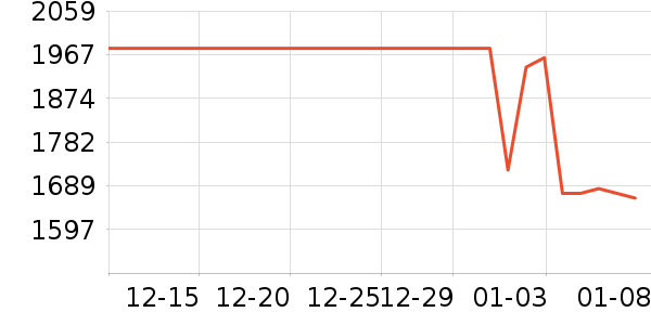 ��������ն���ʷ�۸�