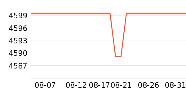 С�ױʼǱ�������ʷ�۸�