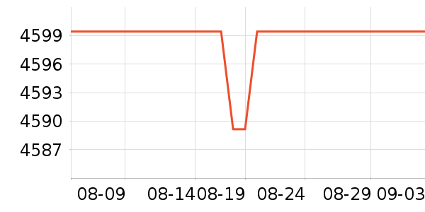 С�ױʼǱ�������ʷ�۸�