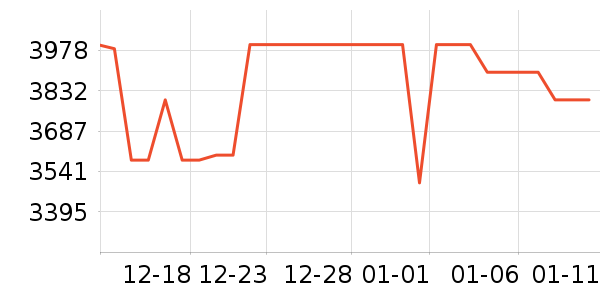 ��ҫ�ֻ���ʷ�۸�