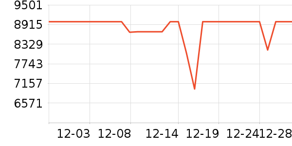 ��˶�ʼǱ�������ʷ�۸�