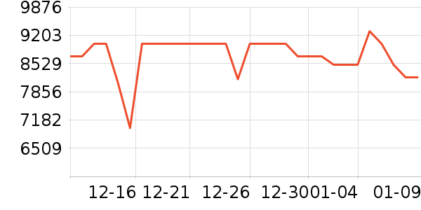 ��˶�ʼǱ�������ʷ�۸�