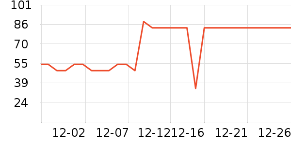 �ߴ������ʷ�۸�