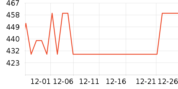 �ղ���������ʷ�۸�