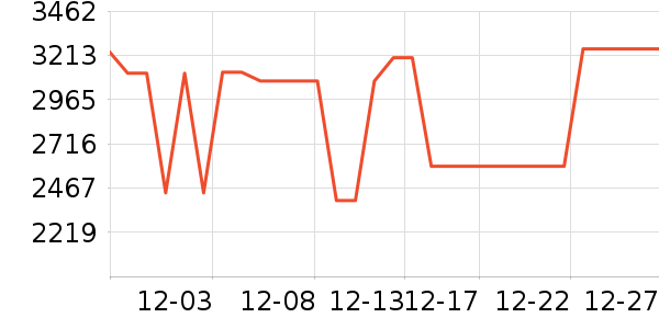 ����ϴ�»���ʷ�۸�