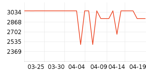 ����ϴ�»���ʷ�۸�