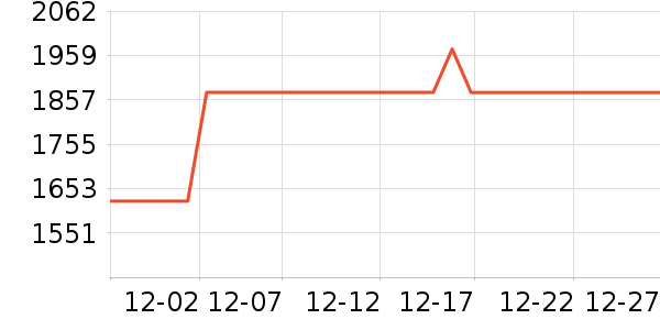 ����ϴ�»���ʷ�۸�