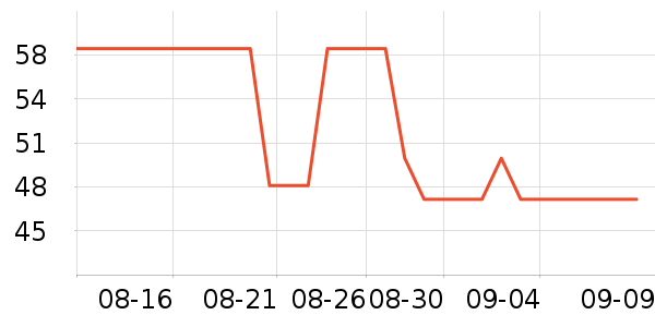 ��ΨT����ʷ�۸�