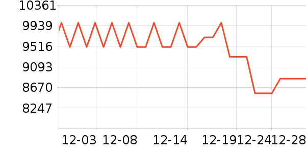 ��˶�ʼǱ�������ʷ�۸�