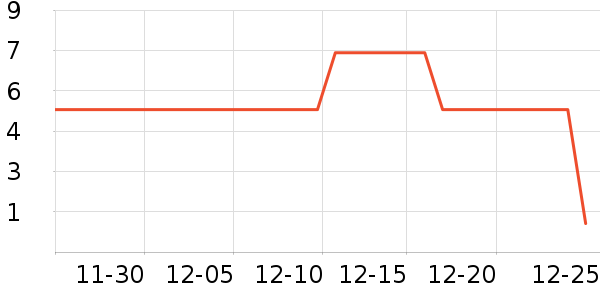 ����Ʒ�ƽ�����Ʒ/��Ʒ��ʷ�۸�