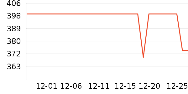 �����ż�/��̨/���ĸ���ʷ�۸�