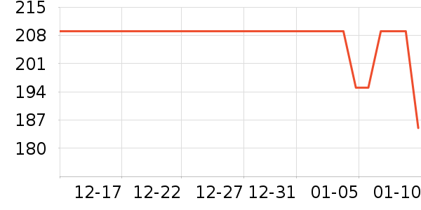 GUCCI�ں���ʷ�۸�