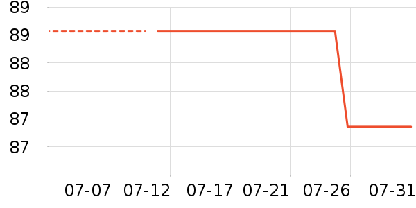 ��ɯ����/������ʷ�۸�