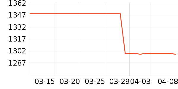 ��Ϊ�ֻ���ʷ�۸�