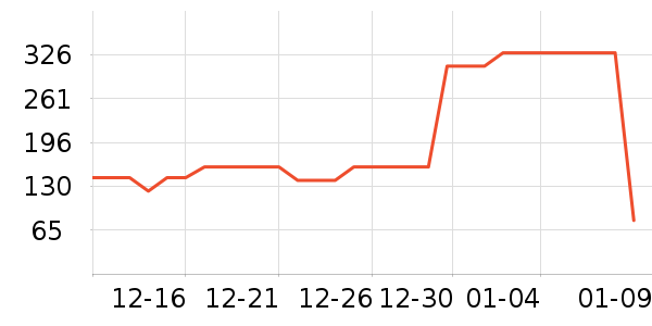 �ҵ�ʫ������ʷ�۸�