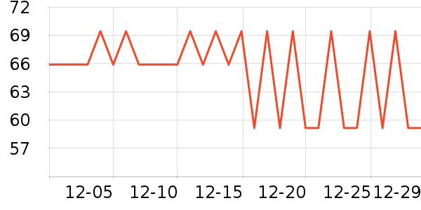 �����ظ��������ʷ�۸�