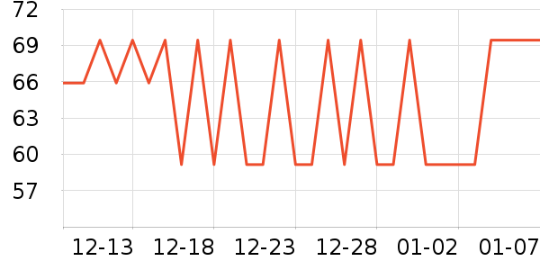 �����ظ��������ʷ�۸�