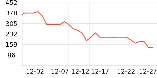 �����䳵����/ӣ����ʷ�۸�