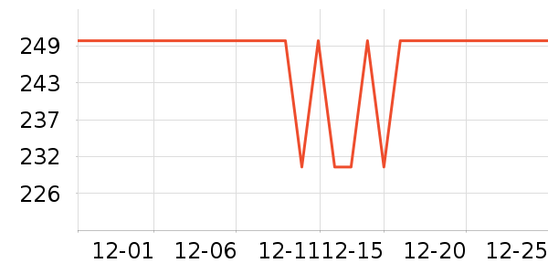 �Ͽ�ٯ������ʷ�۸�