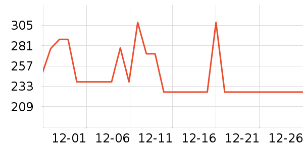 BabyWatch����������ʷ�۸�