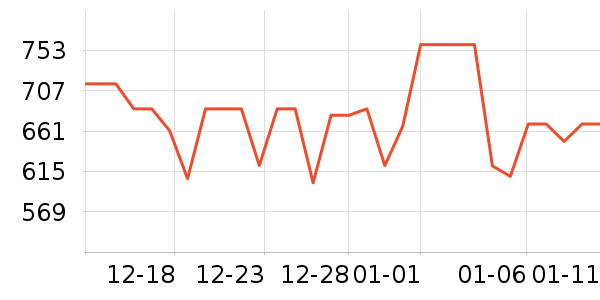 ���Ƴ��������ʷ�۸�