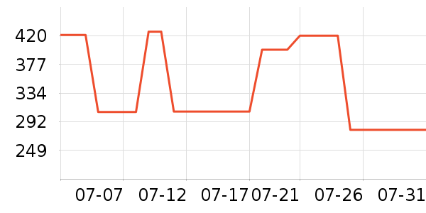 ��ֶ�ͯ��Ь/ɳ̲Ь��ʷ�۸�