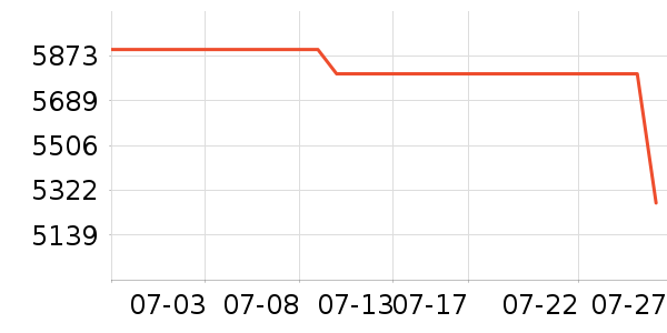 ��Ϊ�ֻ���ʷ�۸�