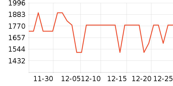 С���ֻ���ʷ�۸�