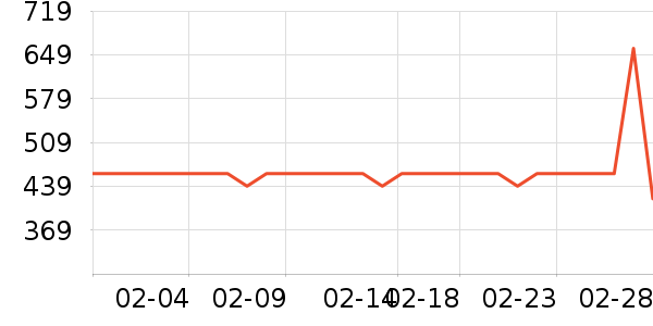 ů��/������ʷ�۸�