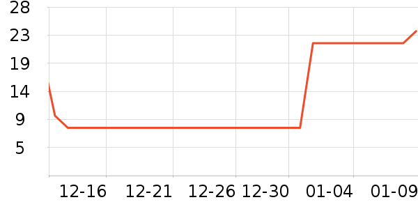 ��Ķ����ϴ��ˮ��ʷ�۸�