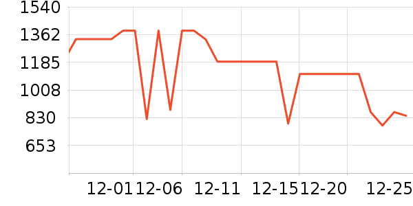 ��Ϊ����������ʷ�۸�