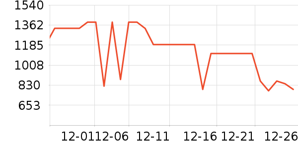 ��Ϊ����������ʷ�۸�