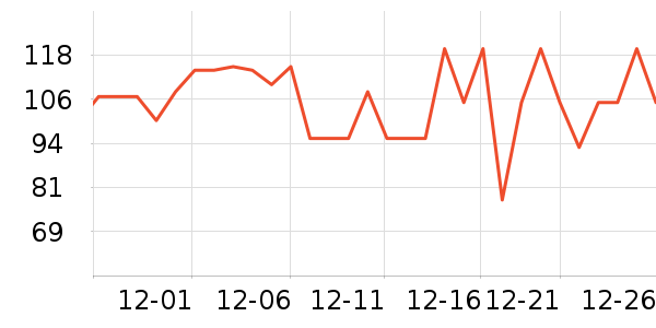 ���������/DHA ��ʷ�۸�