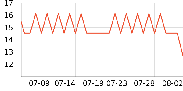 ���һ���Բ;���ʷ�۸�