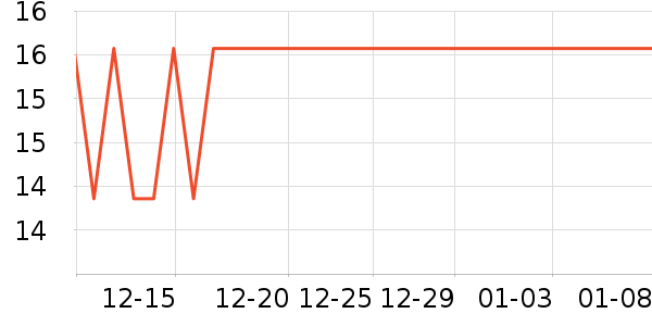 ���һ���Բ;���ʷ�۸�