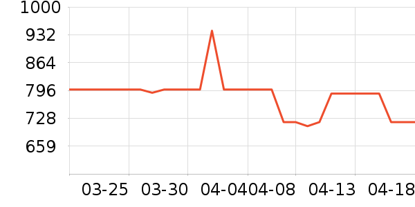 ��������MP3/MP4/CD���Ż���ʷ�۸�