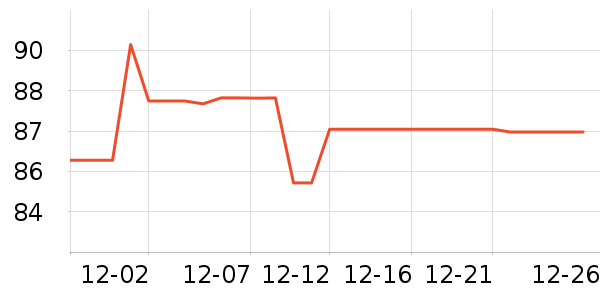 ������Ʒ��ʷ�۸�