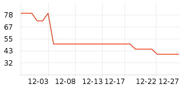 One's Member����/������ʷ�۸�