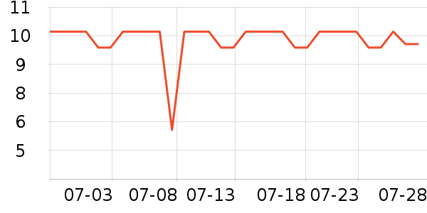 ����28���������ʷ�۸�